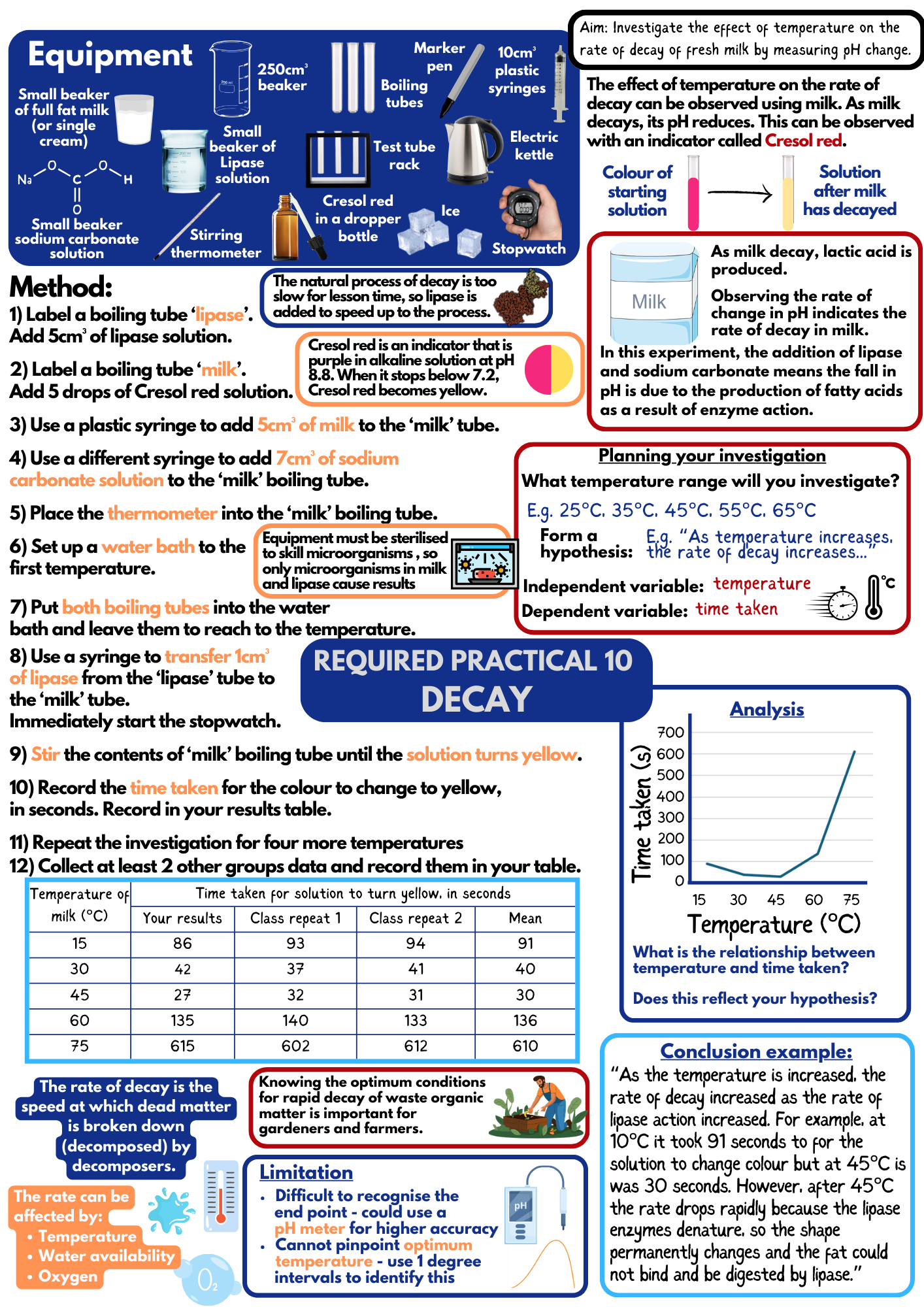 Required Practical 10 – Decay – Classroom 42