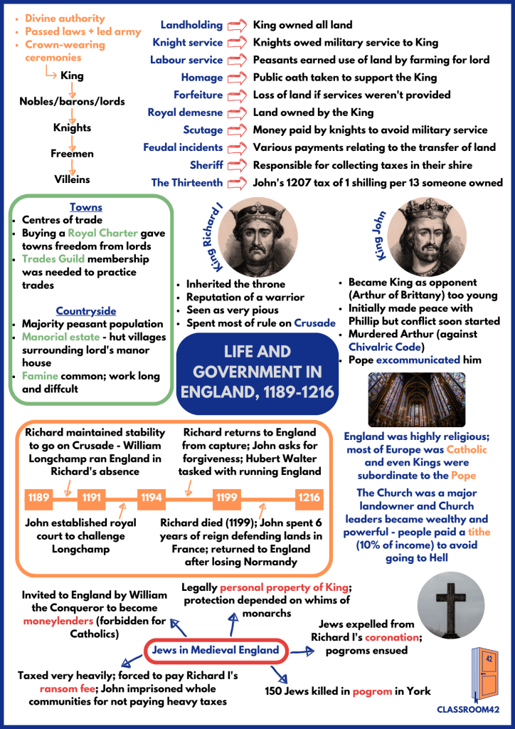 1. Life & Government Cheat Sheet – Classroom 42