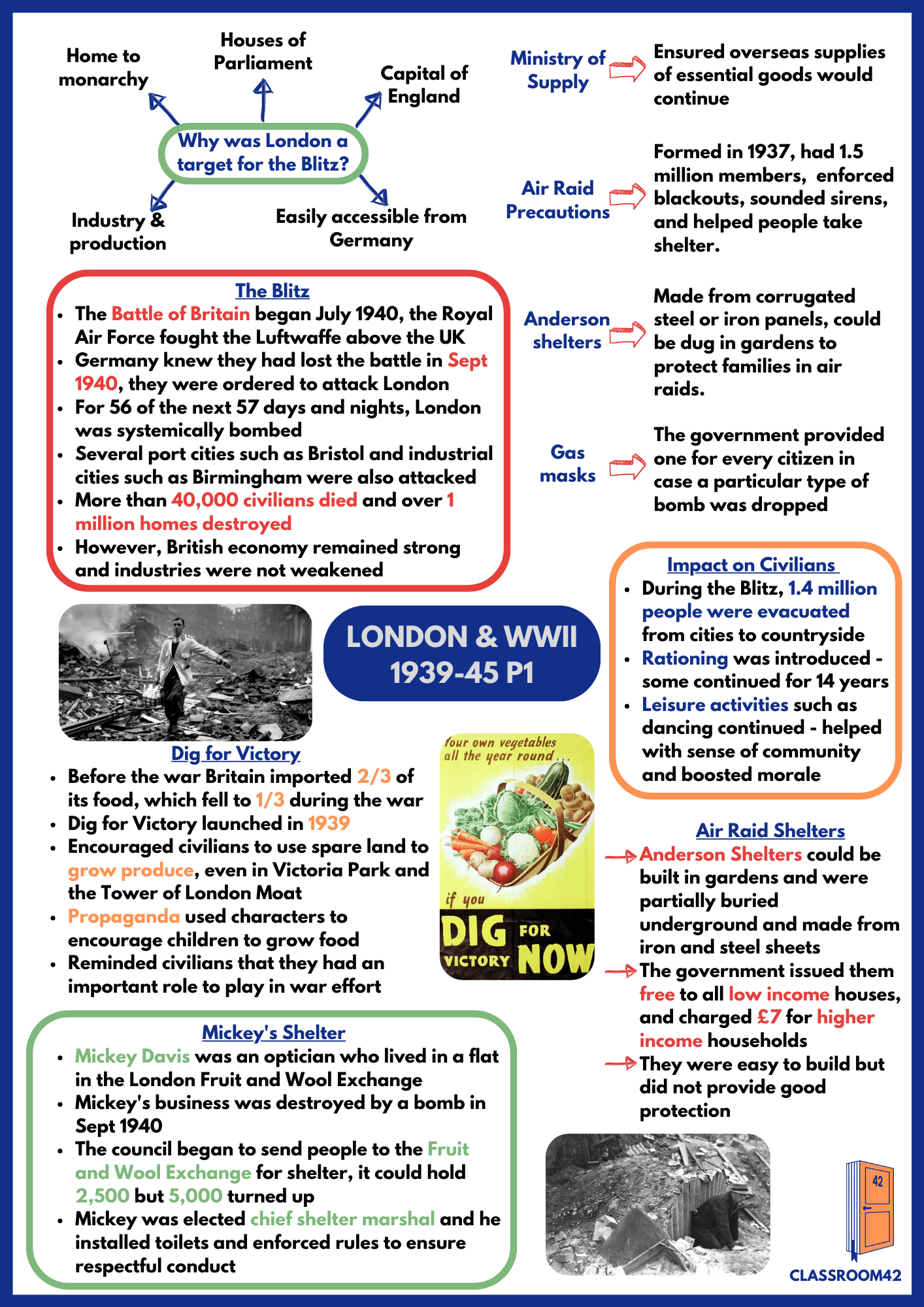 London & WWII P1 Cheat Sheet-min – Classroom 42