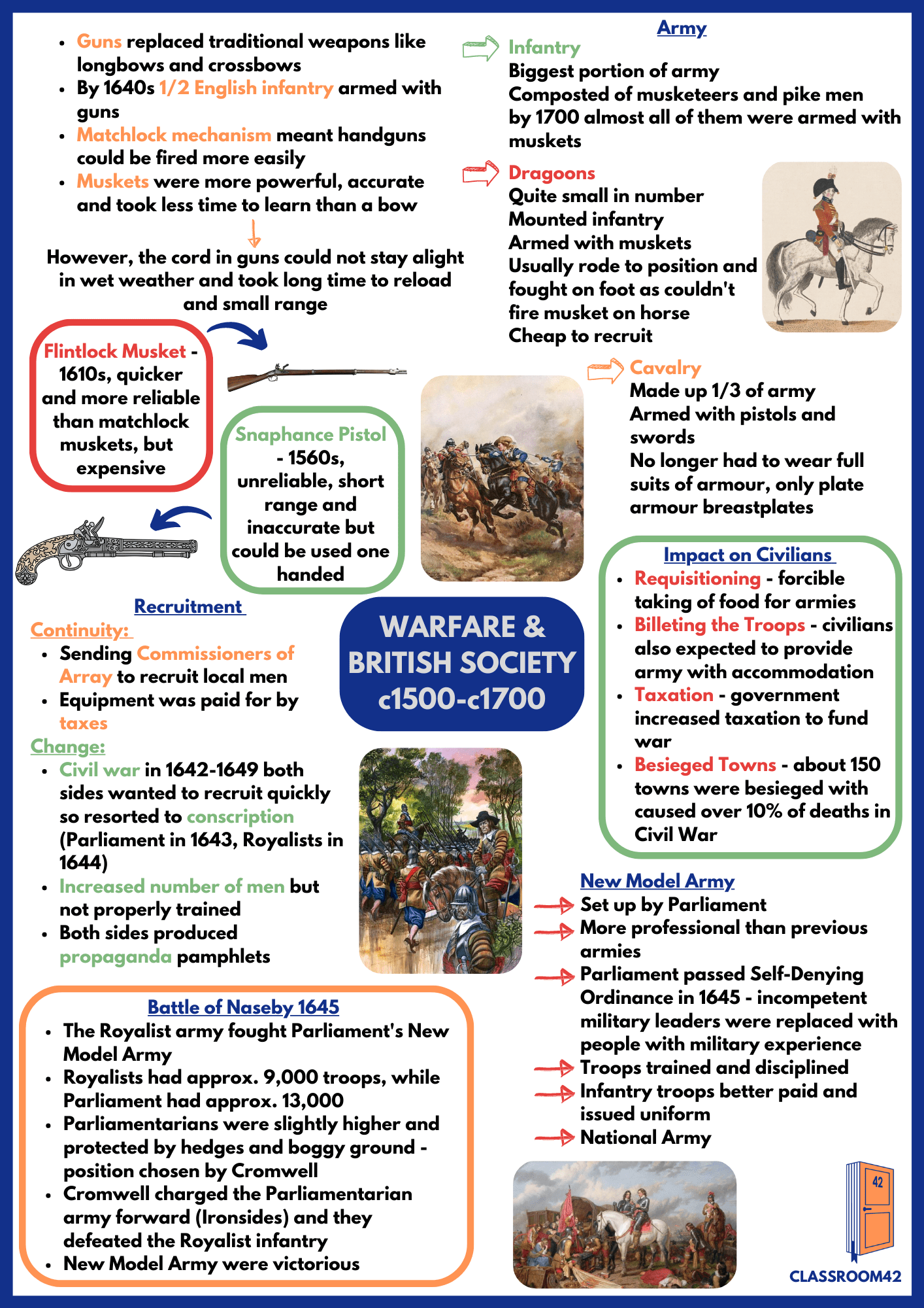 Warfare & British Society c1500-c1700 Cheat Sheet-min – Classroom 42