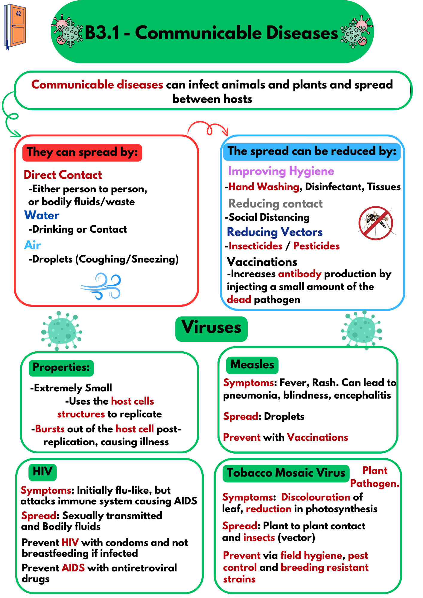 B3.1 – Communicable Diseases cheat sheet – Classroom 42
