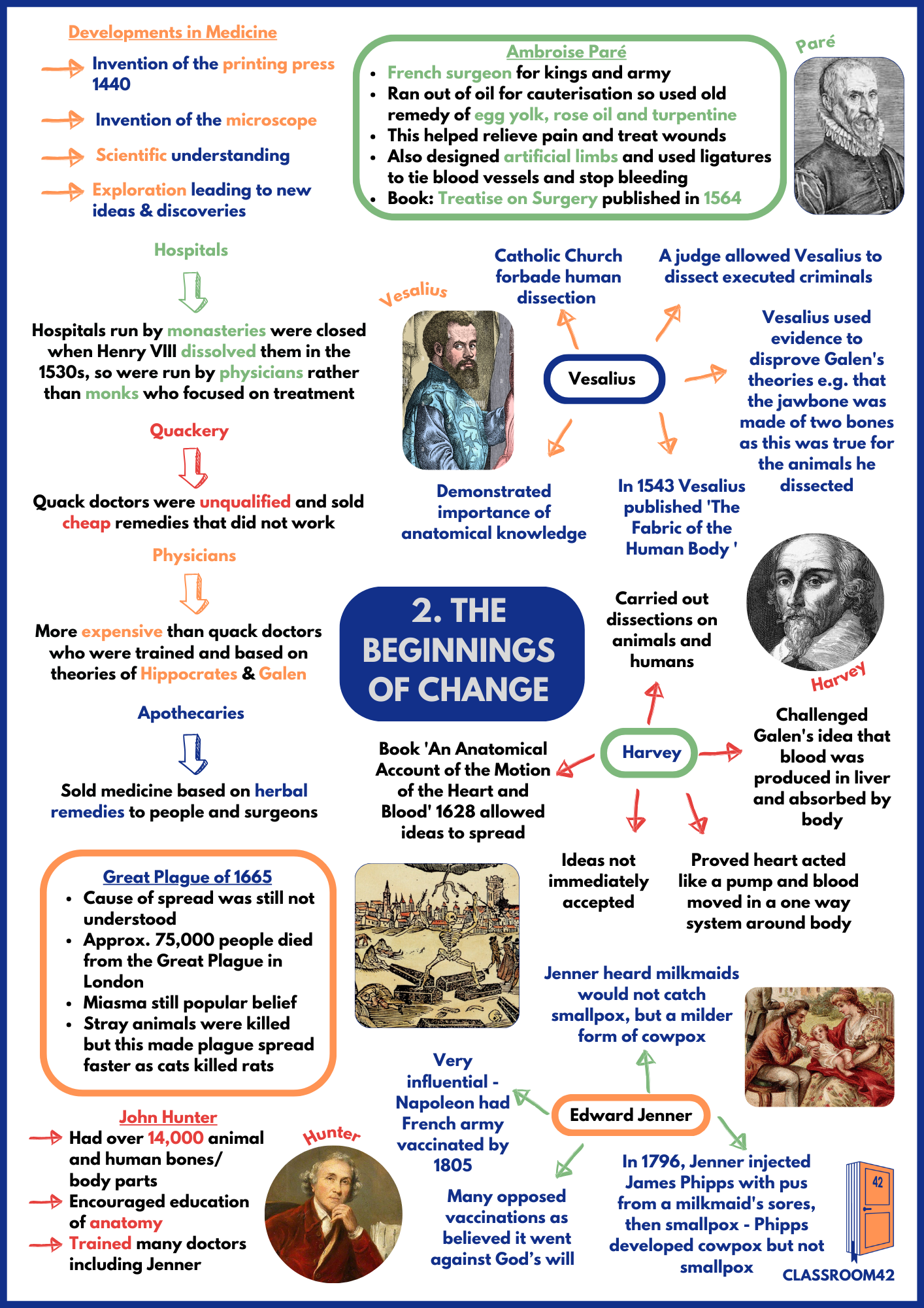 2. The Beginnings of Change Cheat Sheet – Classroom 42
