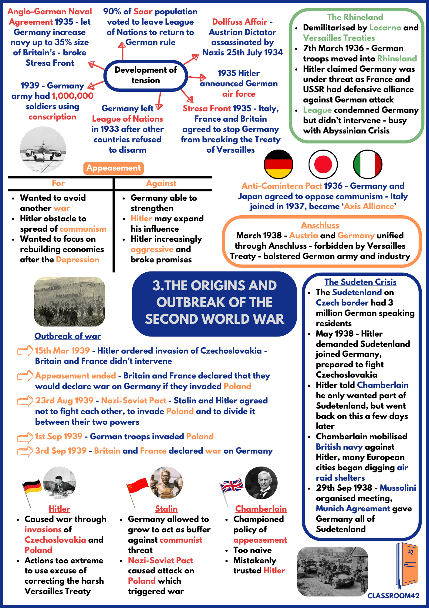3. Origins of WWII Cheat Sheet – Classroom 42
