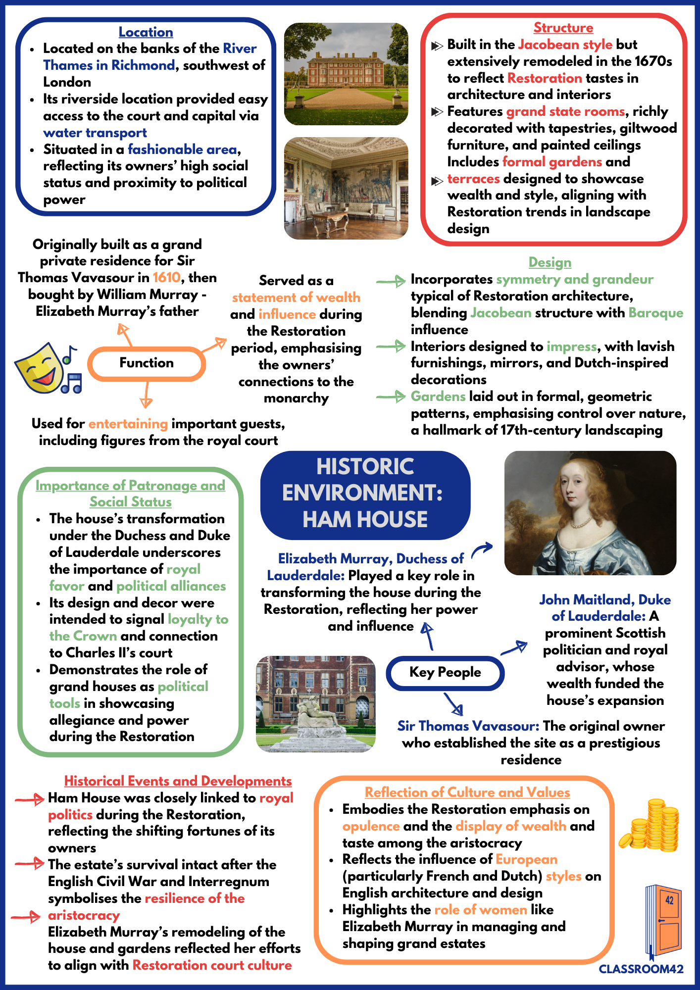 2026 Historic Environment Ham House Cheat Sheet – Classroom 42