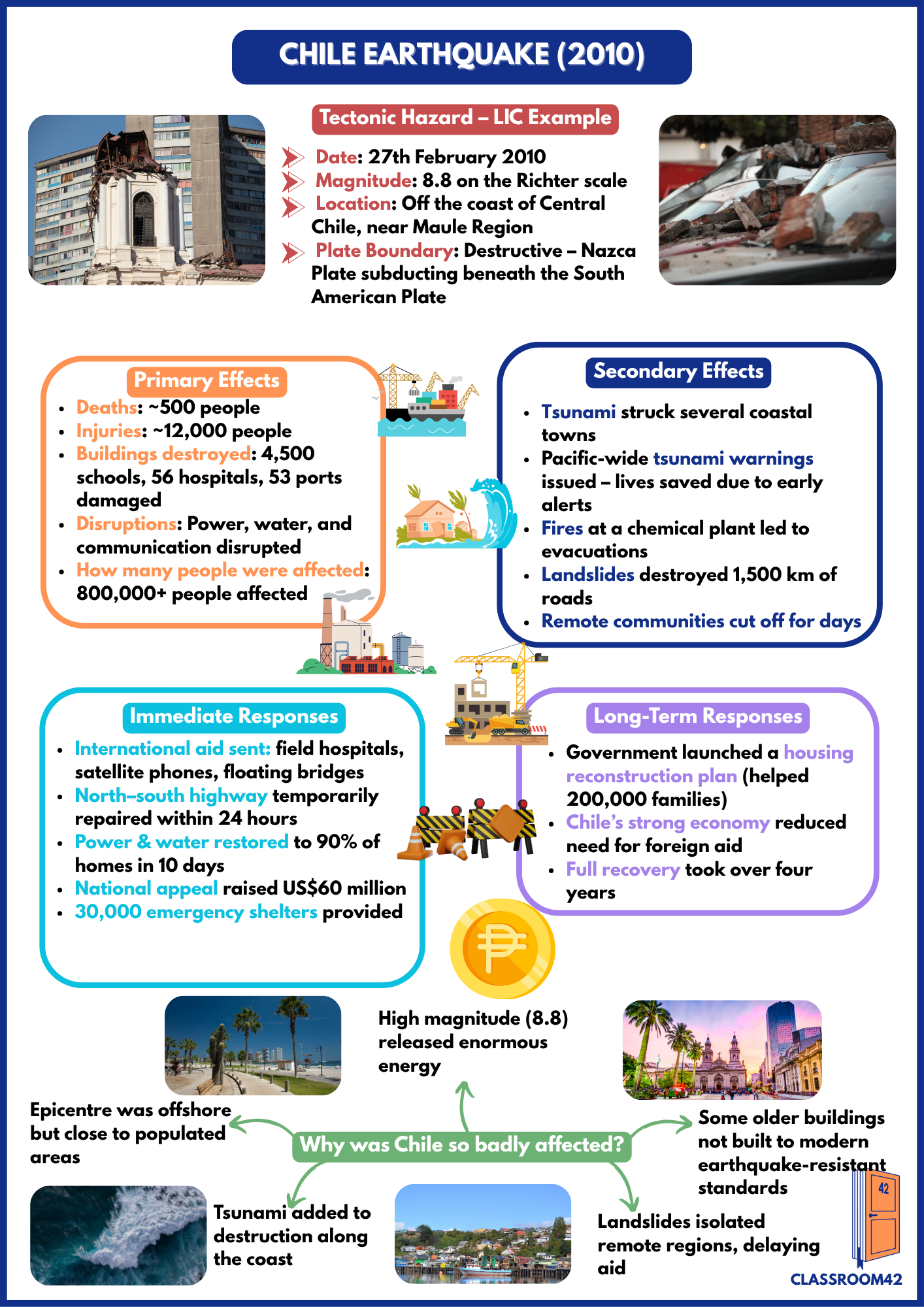 Tectonic Hazards – Chile Earthquake Case Study Cheat Sheet – Classroom 42