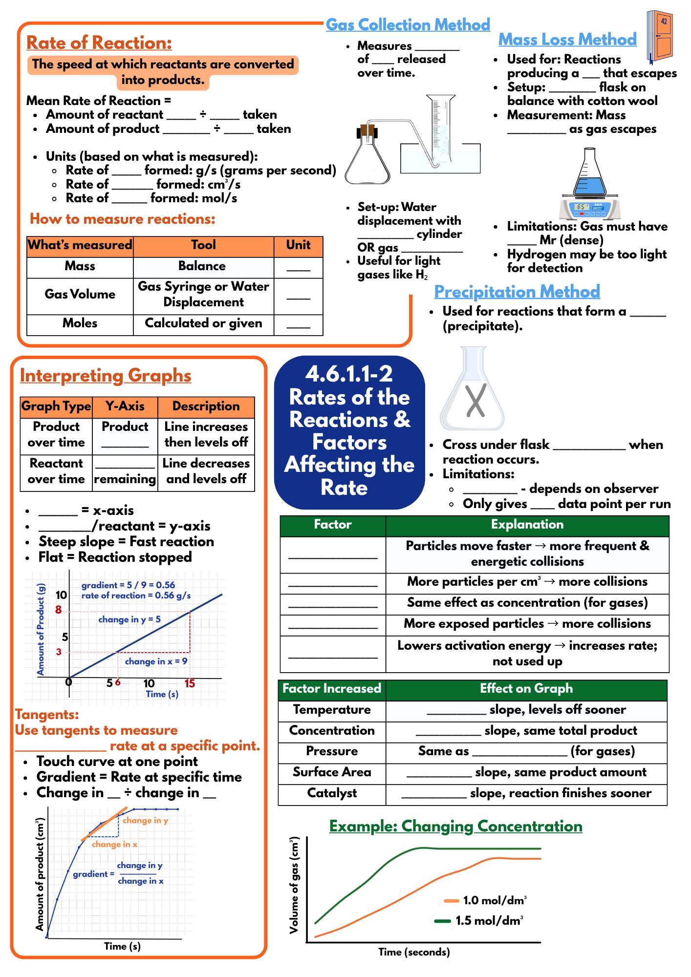 Give Ht Support Rates Gaps (HT) 4.6.1-2 Calculating Rates of Reaction and Factors Affecting ...