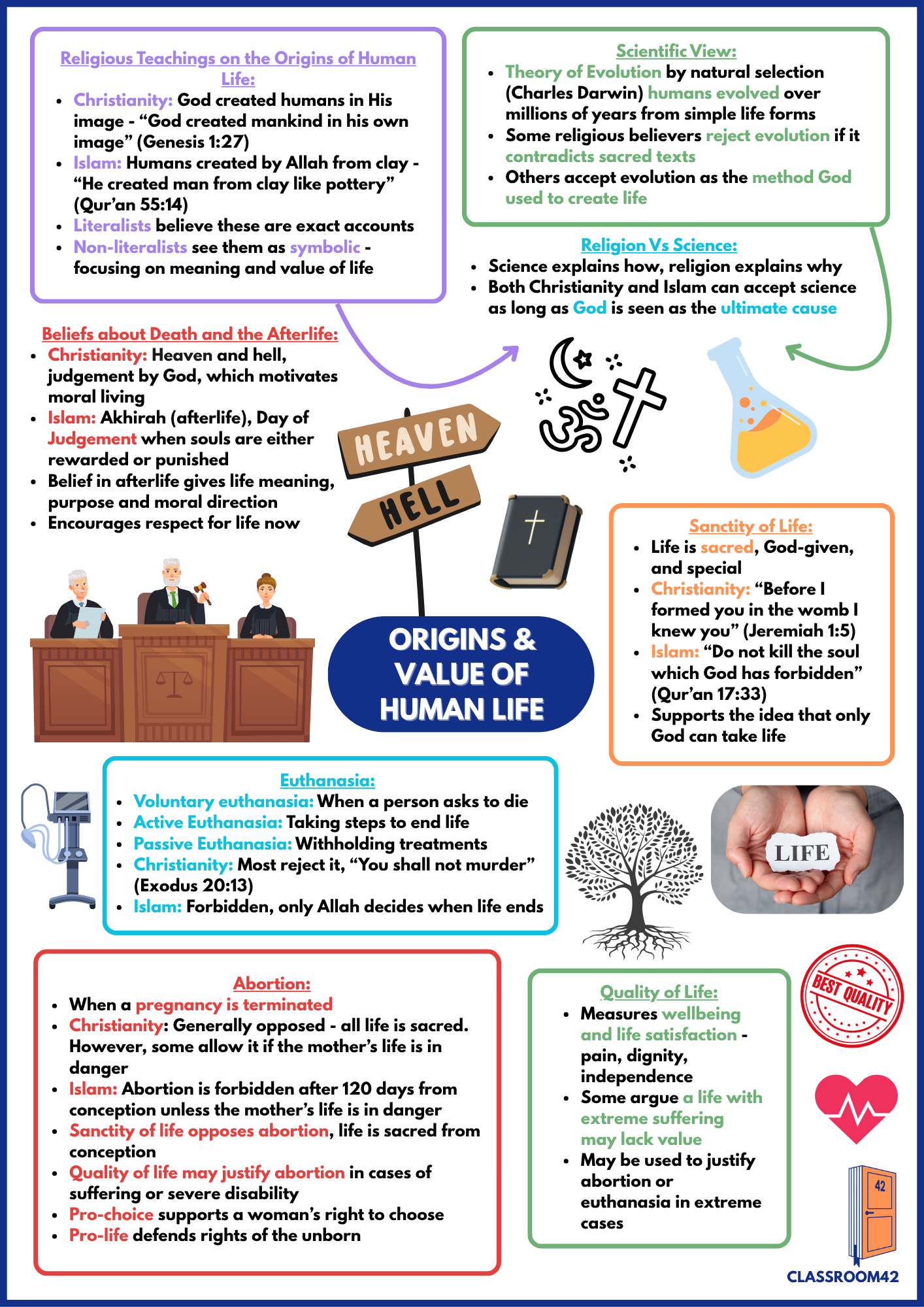 The Origins and Value of Human Life Cheat Sheet – Classroom 42