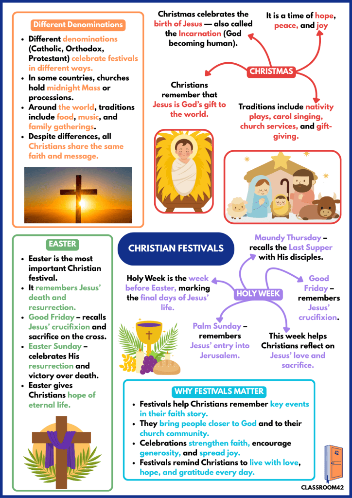6. Christian Festivals Cheat Sheet – Classroom 42
