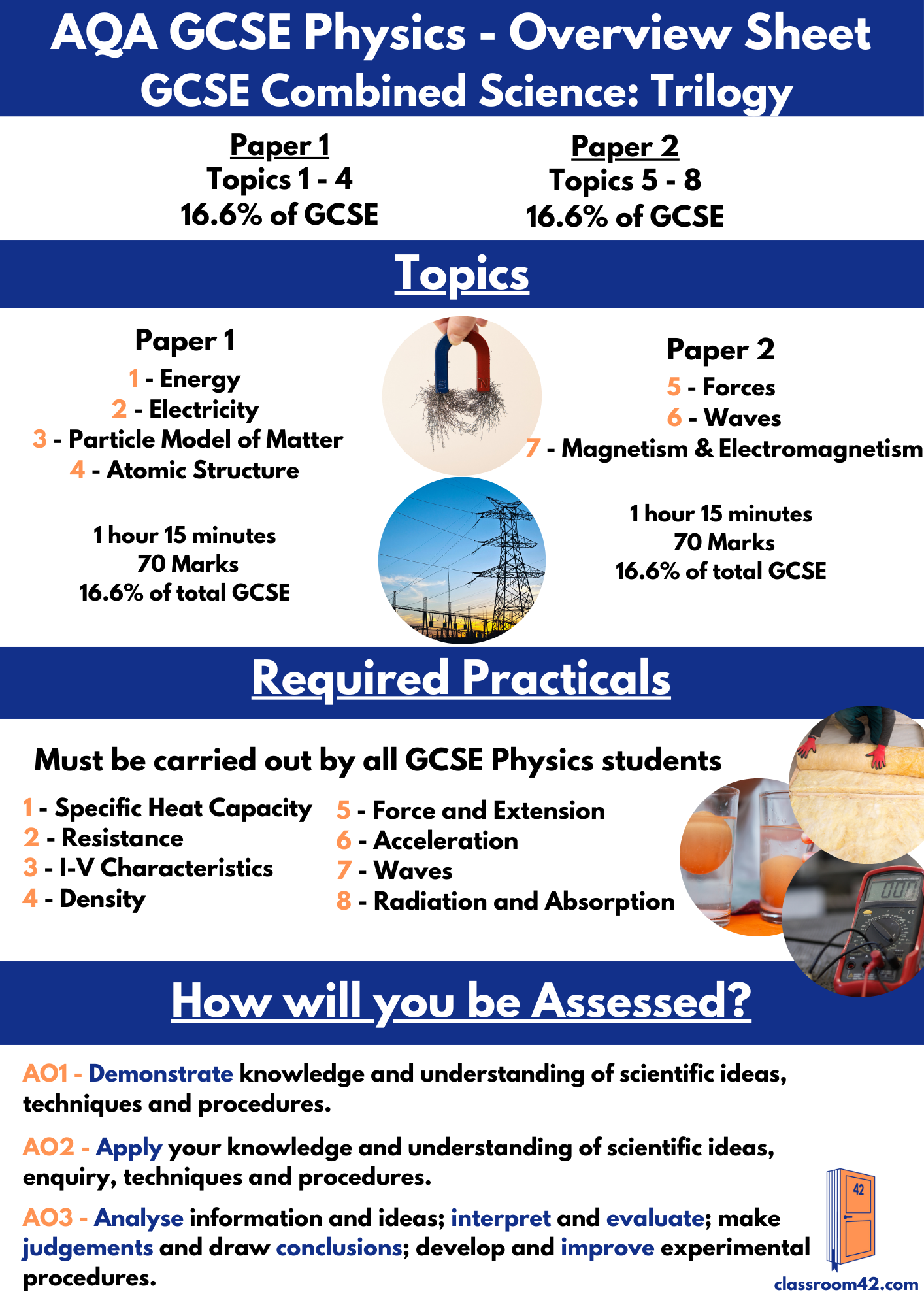 AQA GCSE Physics Course Combined Overview – Classroom 42