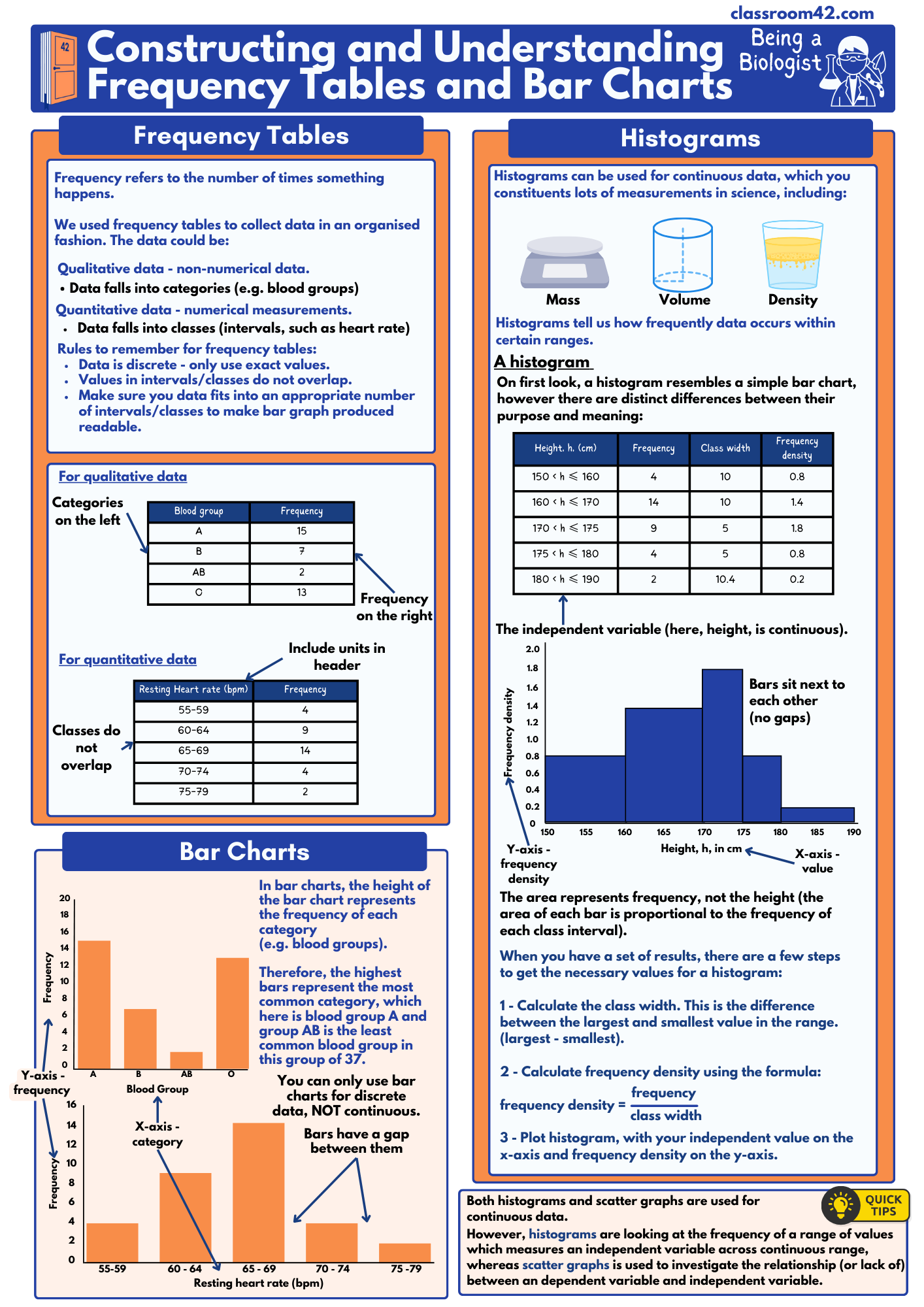Being a Biologist #5 – Understanding Frequency Tables and Bar Charts ...