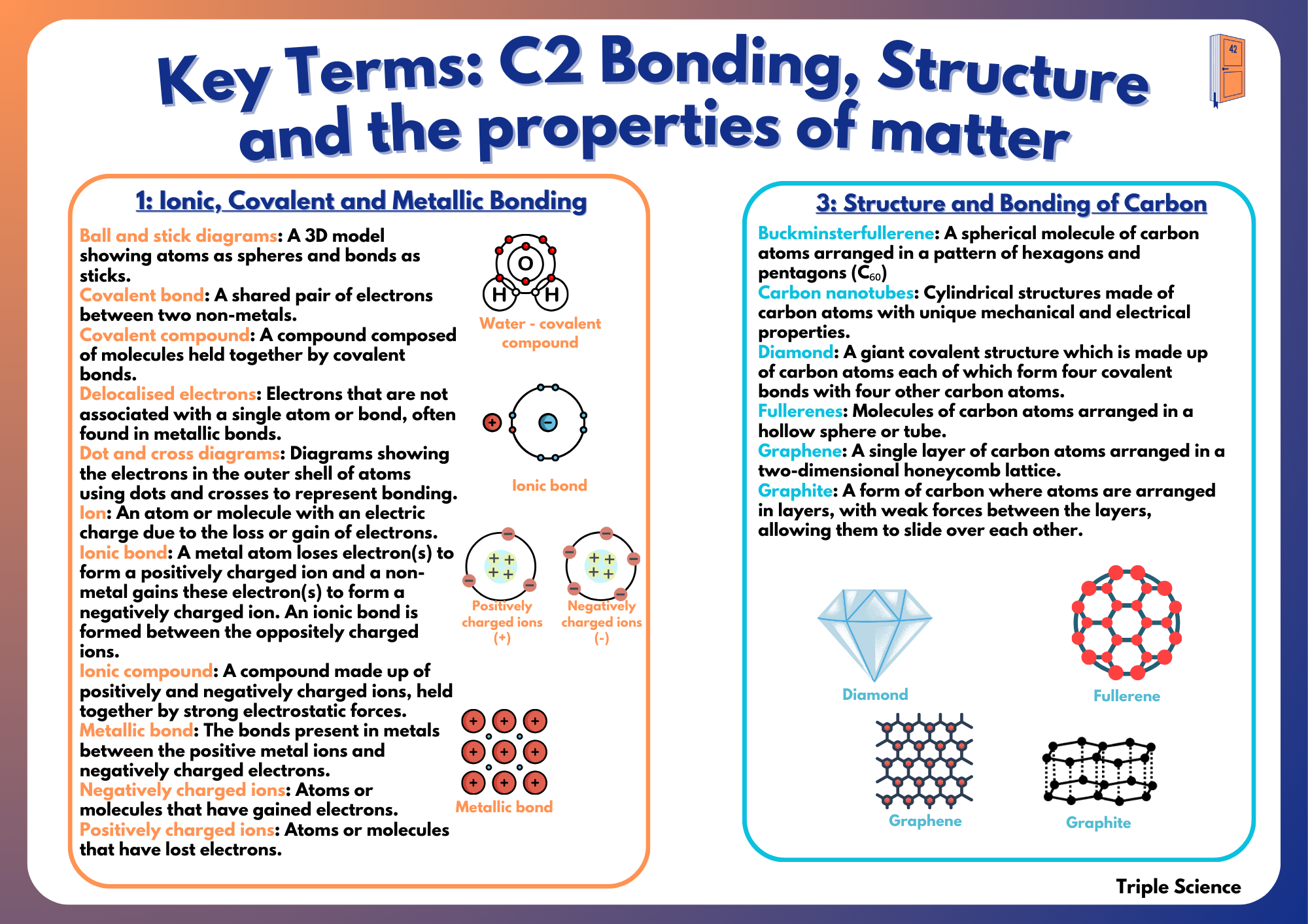 C2 – Bonding, structure and the properties of matter (Chemistry only ...