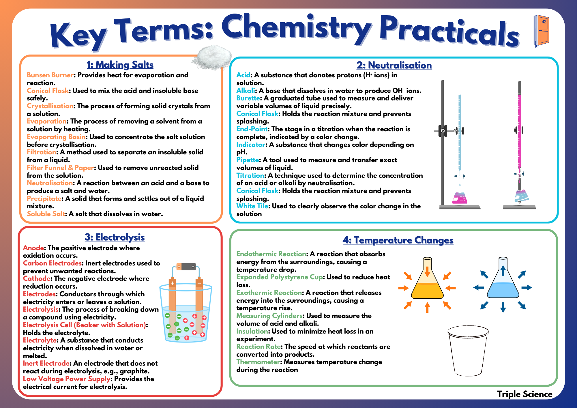 Science Practicals Things Chemistry Required Practicals (Triple Science) – Classroom 42