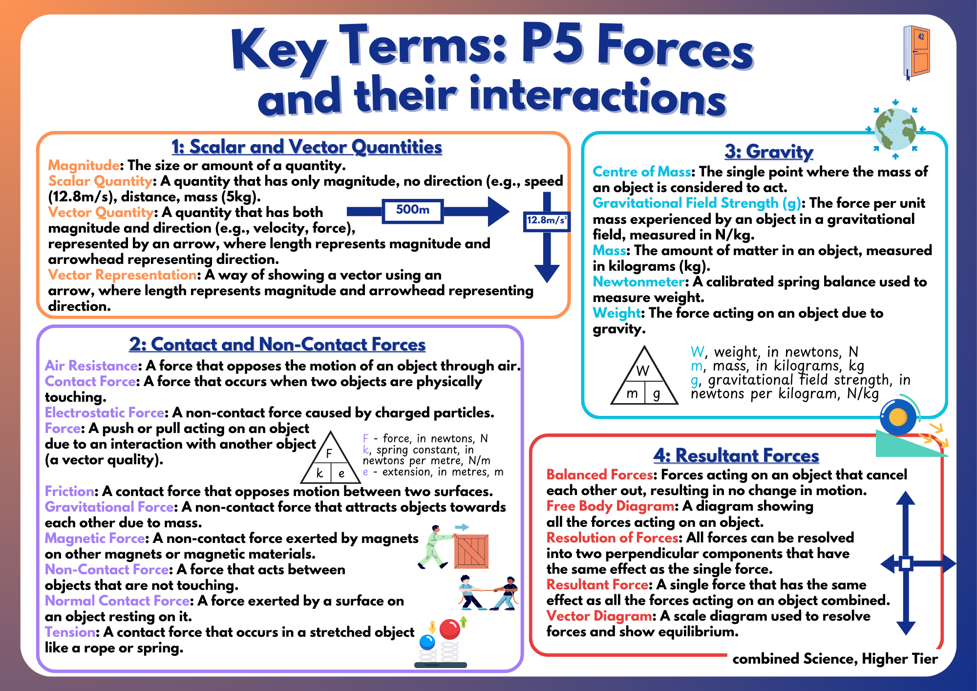 P5 Forces (Combined Science, Higher Tier) – Classroom 42