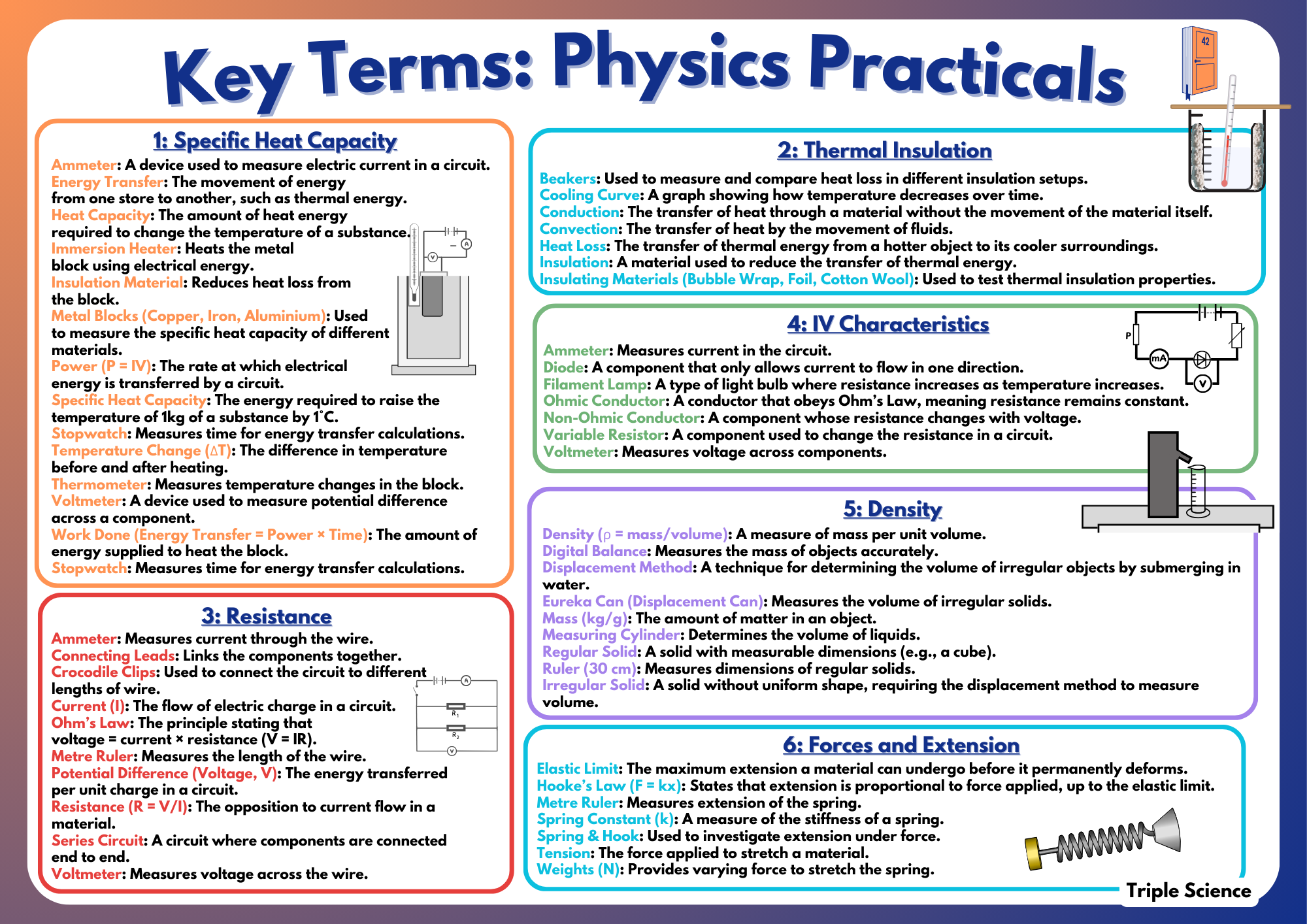 Triple Science Display Physics Required Practicals (Triple Science) – Classroom 42