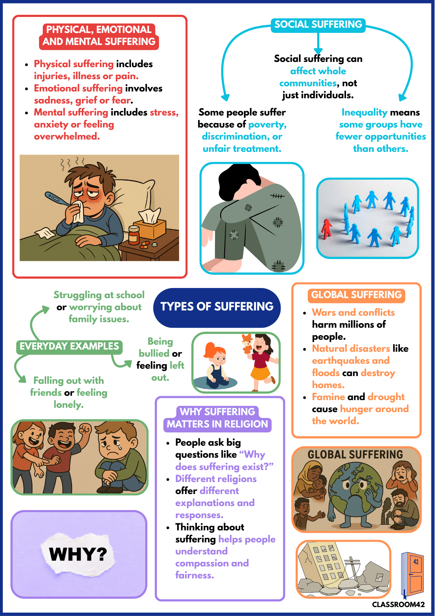 Types of Suffering – Classroom 42